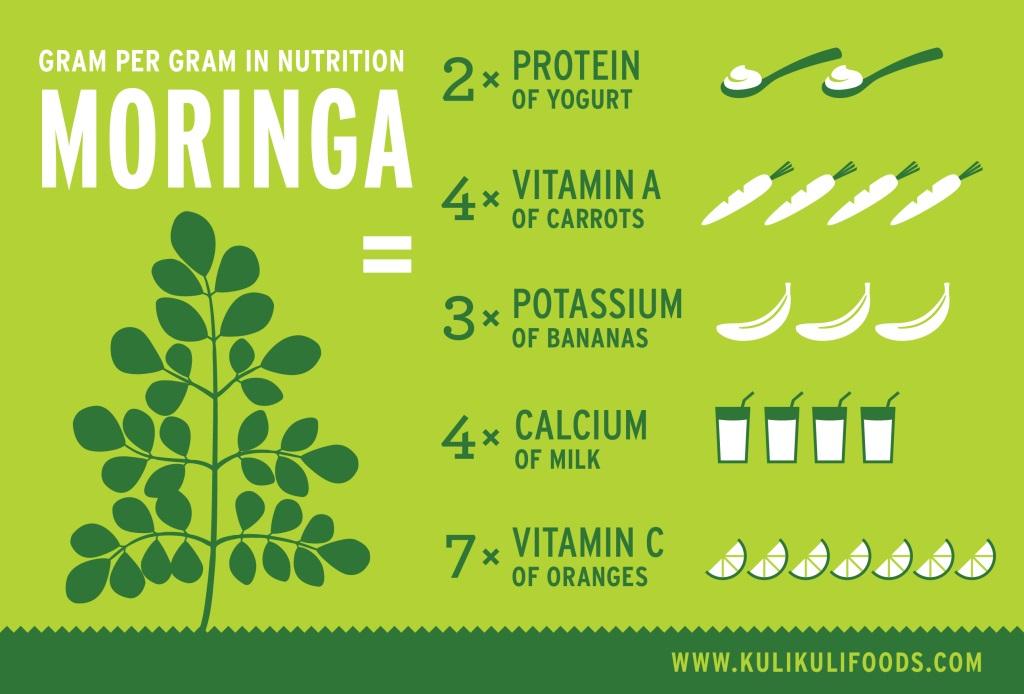 Organic Moringa Products Manufacturer